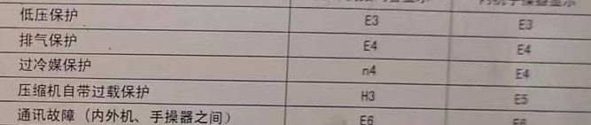 孝感市空调电话在哪里找